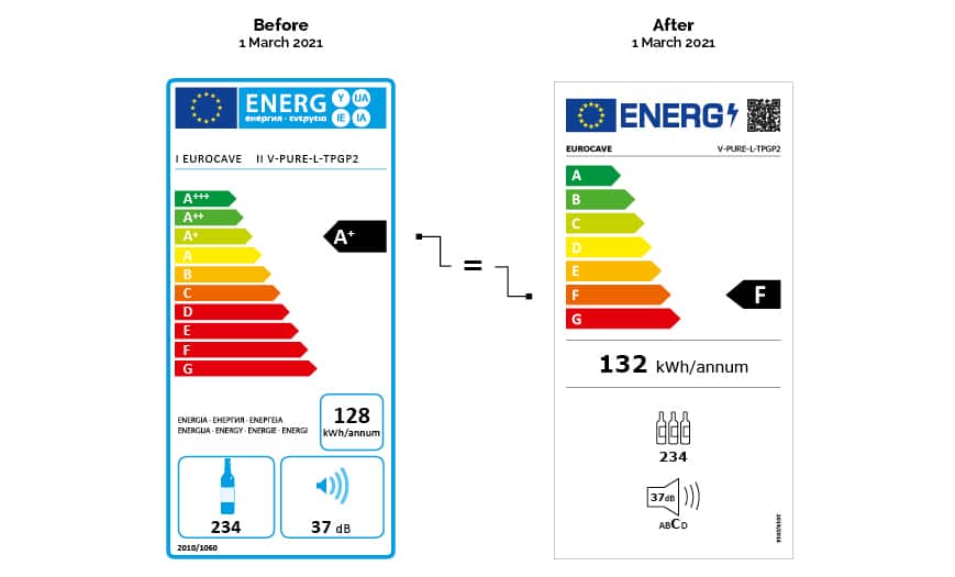 EuroCave find out everything about the new energy label