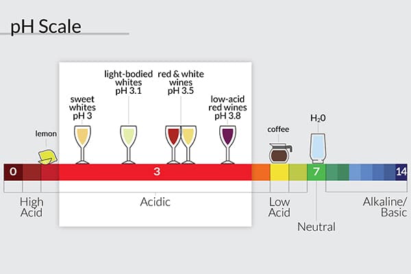 PH level 6