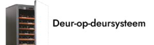 Deur-op-deursysteem Compact